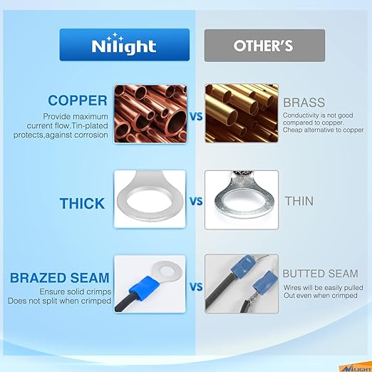 Nilight 540PCS Mixed Quick Disconnect Electrical Insulated Butt Bullet Spade Fork Ring Solderless Crimp Terminals Wire Connectors Assortment Kit