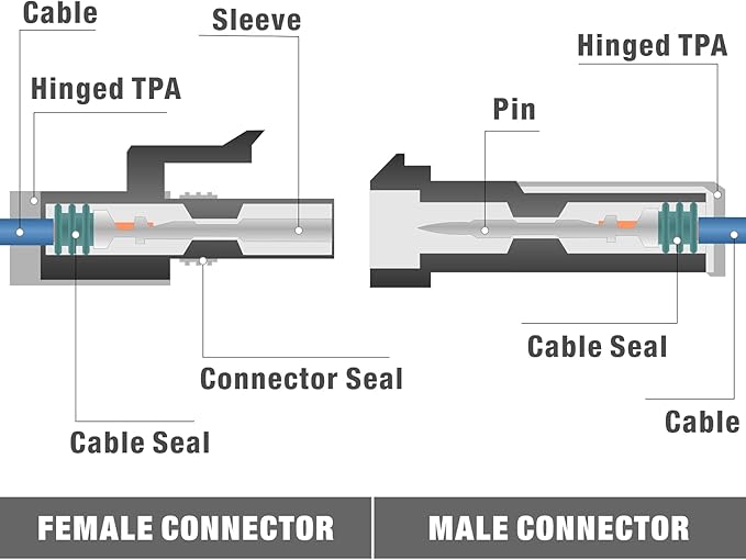 iCrimp Weather Pack Crimper Tools for Delphi APTIV Packard Weather Pack Terminals Metri-Pack Connectors for Sealed Terminals