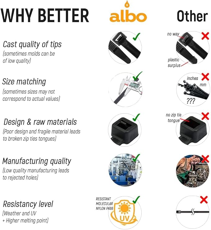 ALBO Zip Ties White 12 Inch 1000 Pack 50 lb, Long Plastic Cable Ties Thick 0.19 Inch Tie Wraps Heavy Duty UV Resistant Nylon Wire Ties for Indoor and Outdoor