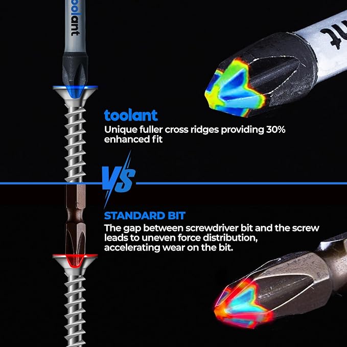 toolant 4 Inch Phillips Bit#2 Magnetic Anti Slip Impact Screwdriver Bits Set,10pcs Insert S2 Steel PH2 Driver Dit Set with CNC Machined Tips for Power Drill