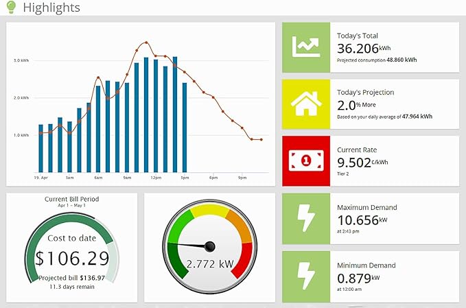 Eyedro Business 3-Phase Energy & Solar Monitor - Net Metering - High-Resolution Electricity Usage Data - No Fee Cloud Software - Alerts - Reports - Real-time Energy Costs - E5B-EW-E3 (Ethernet/WiFi)