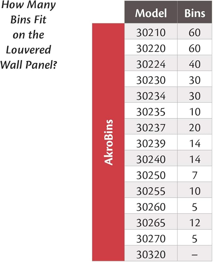 Akro-Mils 30118 Heavy Duty Wall Mount Garage Storage Steel Louvered Panel | Wall Storage Bin Hanging Organizer System for AkroBins, 18-Inch W x 61-Inch H, Grey, Single