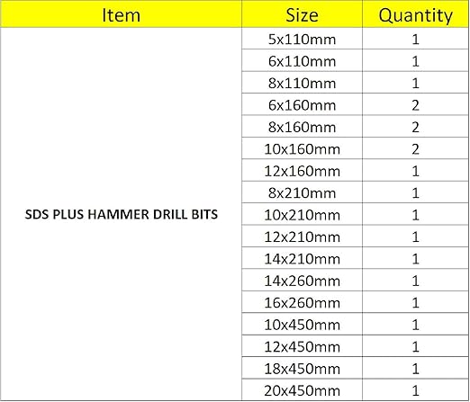 Rotary Hammer SDS Plus Drill Bits & Chisels Set- 20Pcs Concrete Masonry SDS Plus Drill Bits with Portable Plastic Box- SDS Plus Shank Fits Rotary Hammer