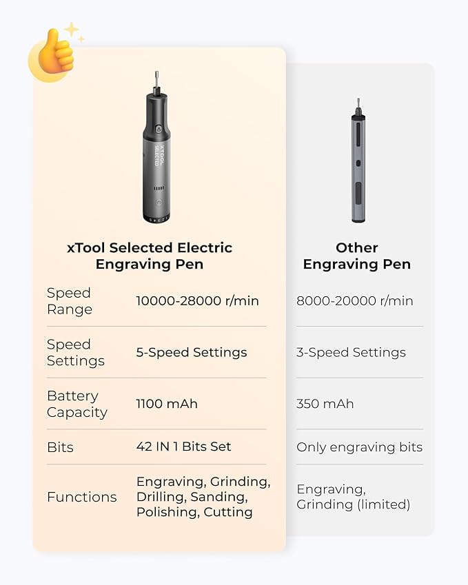 xTool Engraving Pen, Cordless Engraving Pen for Metal Wood Glass and Plastic, 42-in-1 Engraver Pen Rotary Tool Kit, Large Capacity Rechargeable Etching Tool Metal Engraver for Crafts