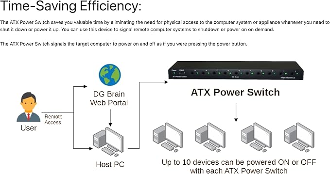 DGBrain's ATX Power Switch - Remote Computer Restart Device for Easy and Convenient System Reboots