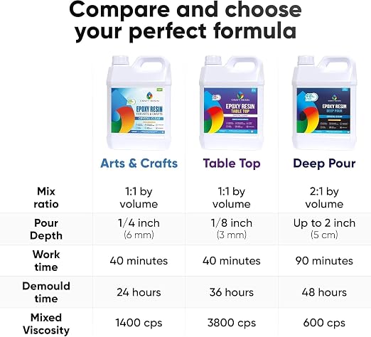 CRAFT RESIN 4 Gallon Epoxy Resin Kit - Image 7