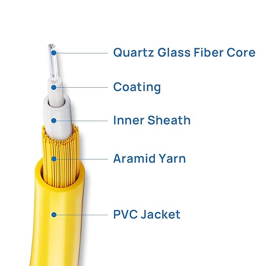 1m(3ft) OS2 SC/LC to SC/LC Fiber Patch Cable Single Mode Fiber,9/125µm OD 3.0mm Cable Diameter Fiber Optic Cable
