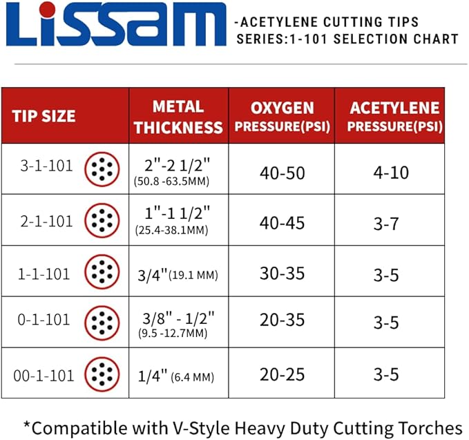 LISSAM 0-1-101 Acetylene Cutting Torch Tip – Compatible with V-Style Heavy Duty Torch (2-Pack)