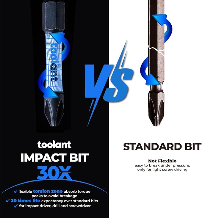 toolant 4 Inch Phillips Bit#3 Magnetic Anti Slip Impact Screwdriver Bits Set,10pcs Insert S2 Steel PH3 Driver Dit Set with CNC Machined Tips for Power Drill