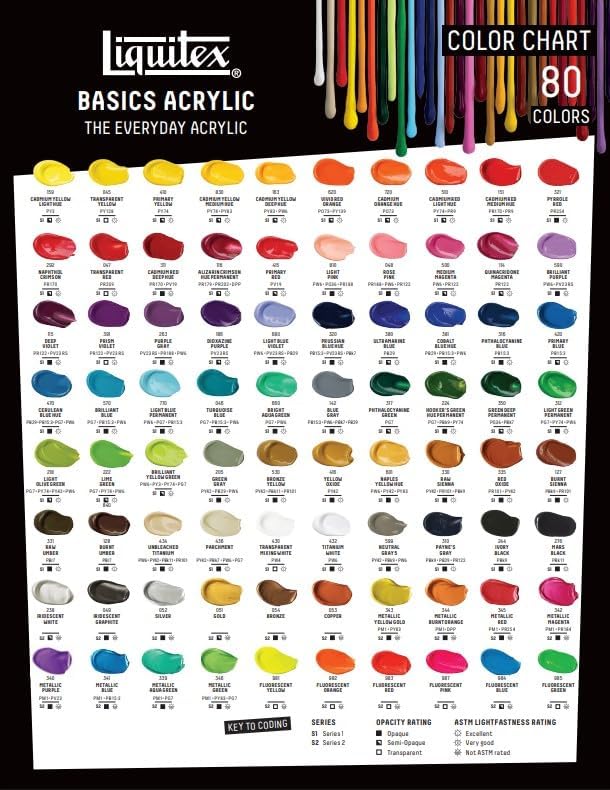Liquitex BASICS Acrylic Paint, 118ml Tube - Image 5