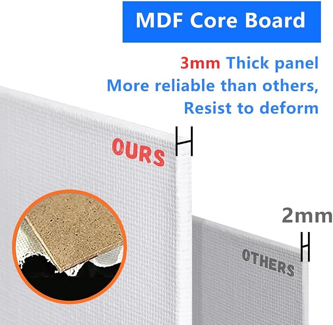 Canvas Boards for Painting 108 Pack Bulk, 5x7 Inch Small Painting Canvases - Image 3