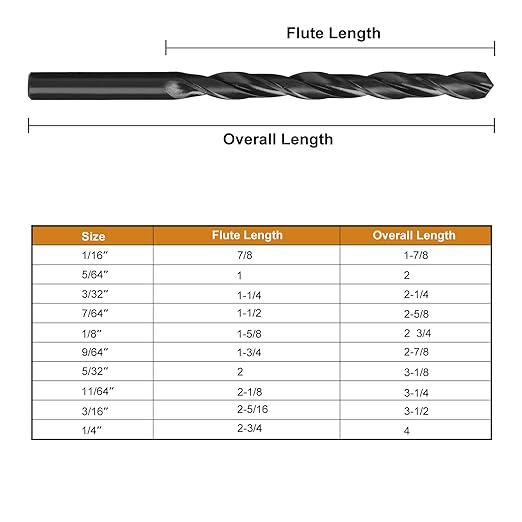 COMOWARE Twist Drill Bit Set- HSS Wood Drill Bit Sets, General Purpose, Black Oxide for Wood Plastic Alloys 10 Pcs