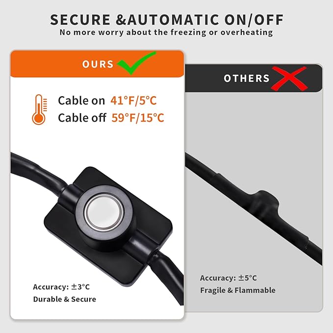120FT Heat Tape for Water Pipes Freeze Protection IP65 Waterproof 7W/FT 110V BDDFOTO Heat Cable With GFCI Protection and Thermostat,Self-Regulating Pipe Heater for Roof/RV/Water Storage Tank