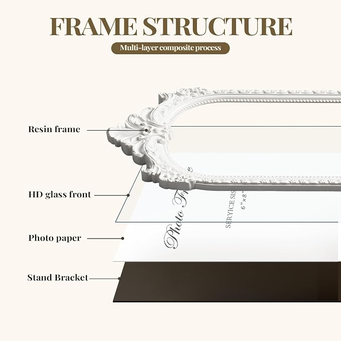Cuspin 6x8 White Picture Frame - Image 7