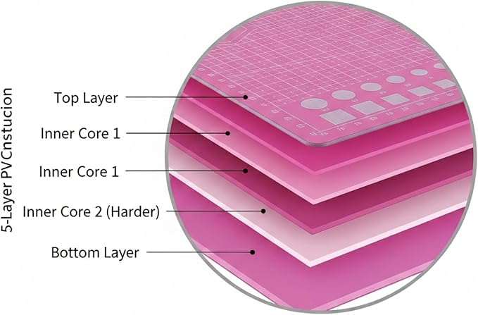 Cutting Mat A3 Pink, Self Healing Cutting Mat 12x18 Inch, 5-Ply Rotary Cutting - Image 5