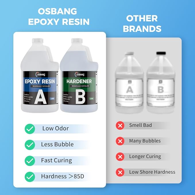Epoxy Resin 2 Gal, Crystal Clear Epoxy Resin - Image 3