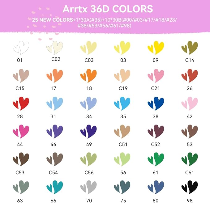 Arrtx Acrylic Paint Pens Basic Series 36D, Brush Tip Markers - Image 2
