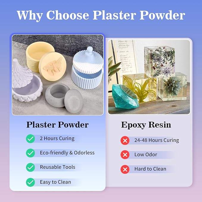 Plaster Casting Powder 1000G/35 OZ, Water Activated Fast Curing Plaster Casting - Image 6