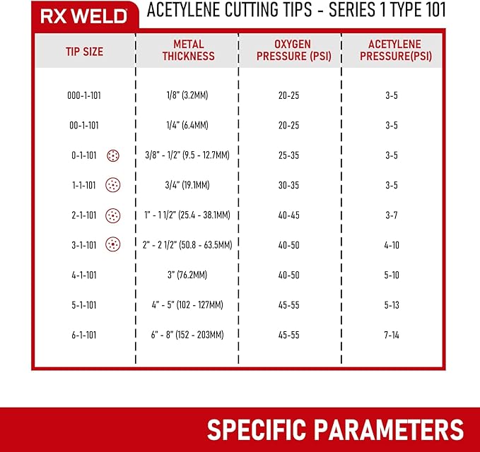 RX WELD 1-1-101 Acetylene Cutting Torch Tips, Fit V-Style Heavy Duty Torch - Pack of 2
