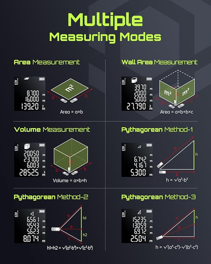 Laser Measure, LASGOO 60m/197ft Laser Measurement Tool, Laser Distance Meter with Ft/in/M Multiple Units, LCD Backlit Display, Pythagorean Mode, Area and Volume, Battery Included