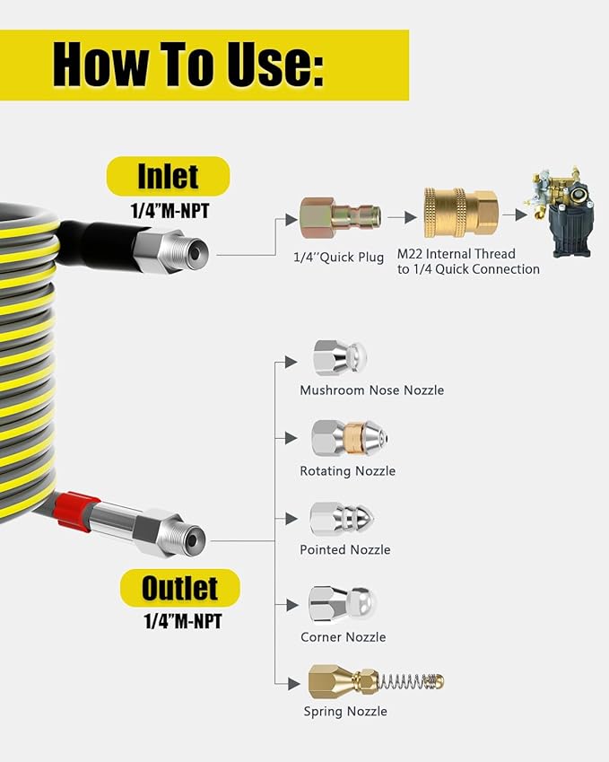Sewer Jetter Kit for Pressure Washer 150FT, Drain Cleaner Hose 5800PSI 1/4 Inch NPT Corner with Sewer Cleaning Tool High Pressure Nozzle and Spanner Waterproof Tape