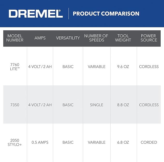 Dremel Lite 7760 N/10 4V Li-Ion Cordless Rotary Tool, Variable Speed Multi-Purpose Kit, USB Charging, Easy Accessory Changes - Perfect For Light-Duty DIY & Crafting, Sanding, Engraving and Polishing