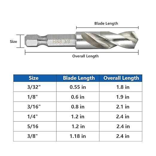 Stubby Drill Bit Set for Metal,6 pcs 1/4" Hex Shank M2 HSS for Quick Change,Short Drill Bits for Right Angle Adapter and Tight Spaces,Metal Drill Bit Set for Steel, Wood, Plastic, etc.