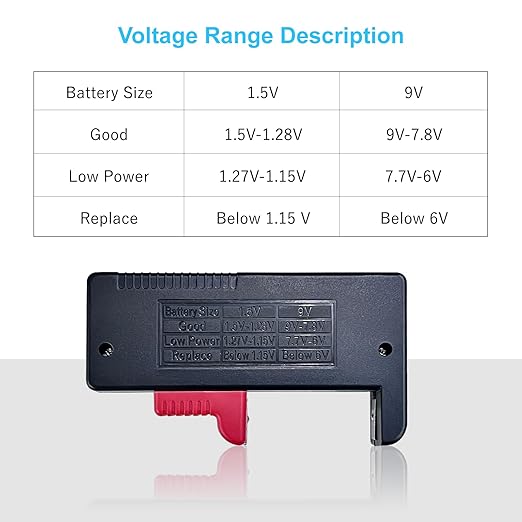 Dlyfull Battery Tester, Small Battery Testers Universal Battery Checker for AAA AA C D 9V 1.5V Button Cell Household Batteries