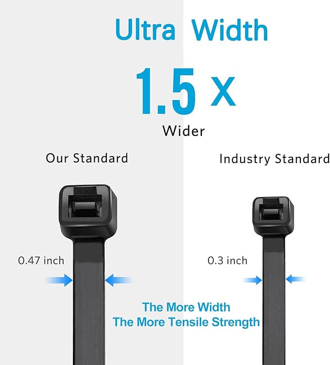 Large Zip Ties 18 inch (250 Pack), Actual 20 inch, Long Zip Ties Heavy Duty with 250 lb Tensile Strength, Big Cable Ties, Black, by ANOSON