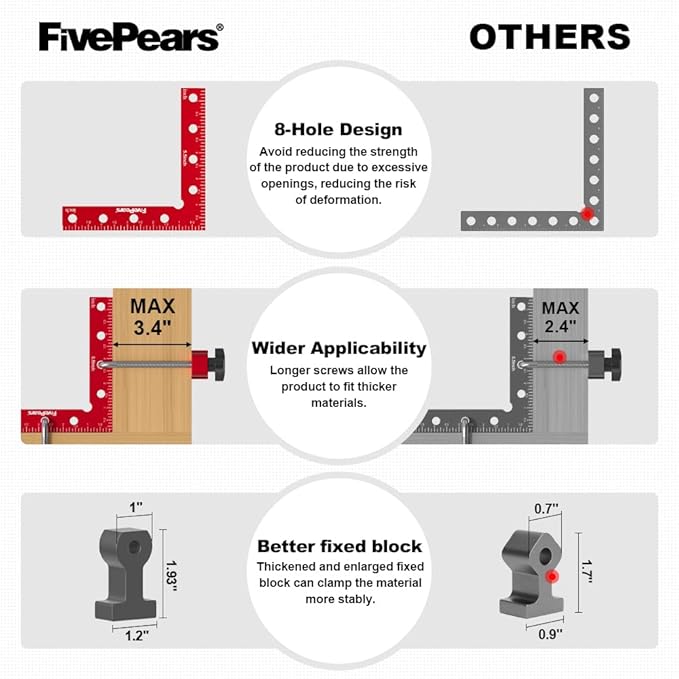 Fivepears 2 Pack 90 degree positioning square clamps set for woodworking, 5.5" x 5.5"(14 x 14cm) aluminum precision right angle corner clamp for square picture frame tool box cabinet drawer and wood