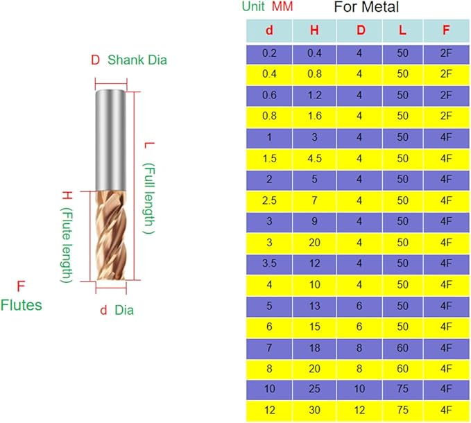Metric Micrograin Carbide Square End Mill 4 Flute 8.0MM 3 PCS 【 ≈0.31496 inch】 HRC55° for Milling Alloy Steels Hardened Steel, Metal & More Mill Bits Sets for Professionals & DIYers