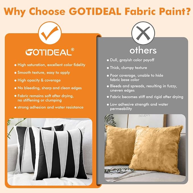 GOTIDEAL Black Fabric Paint for Clothes Permanent, T-Shirts Textile Paint 8.45 - Image 7