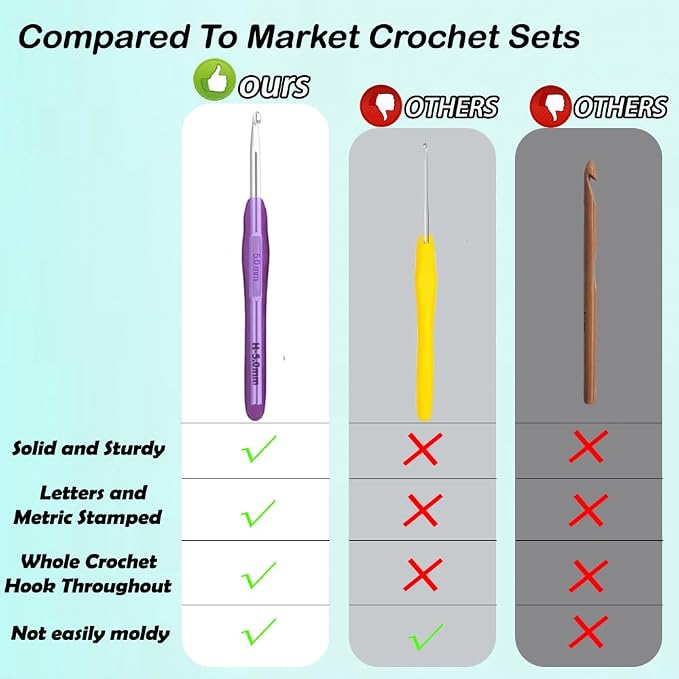 Yarniss 12 Size Crochet Hooks 2.0mm~8.0mm, Ergonomic Crochet Hooks Set - Image 4