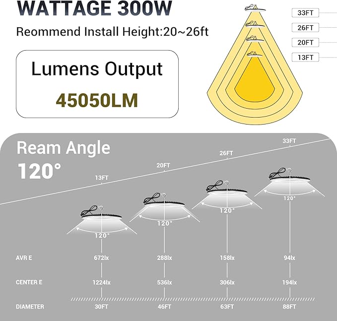 300W UFO Led High Bay Light,120VAC,5000K Daylight Commercial Bay Lighting,IP66 Waterproof,45050LM,1300W MH/HPS with Plug Area Light for Warehouse/Shop/Workshop/Barn/Gym/Factory