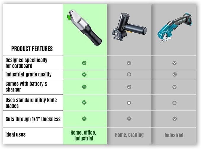 Premium Electric Cardboard Cutter - The Ultimate Tool for Effortless Box Cutting - Heavy Duty Power Box Cutter Ideal for Home, Office and Industrial Use.