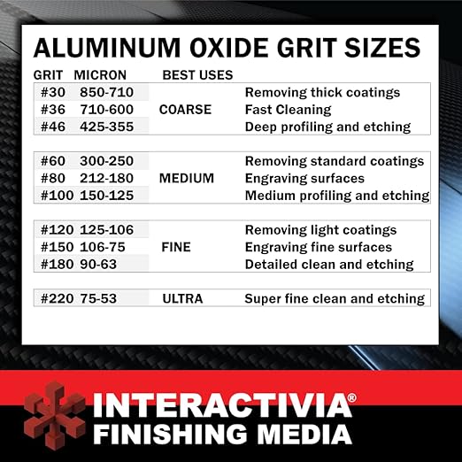 #100 Aluminum Oxide - 8 LBS - Medium Sand Blasting Abrasive Media for Blasting Cabinet and Blasting Guns.