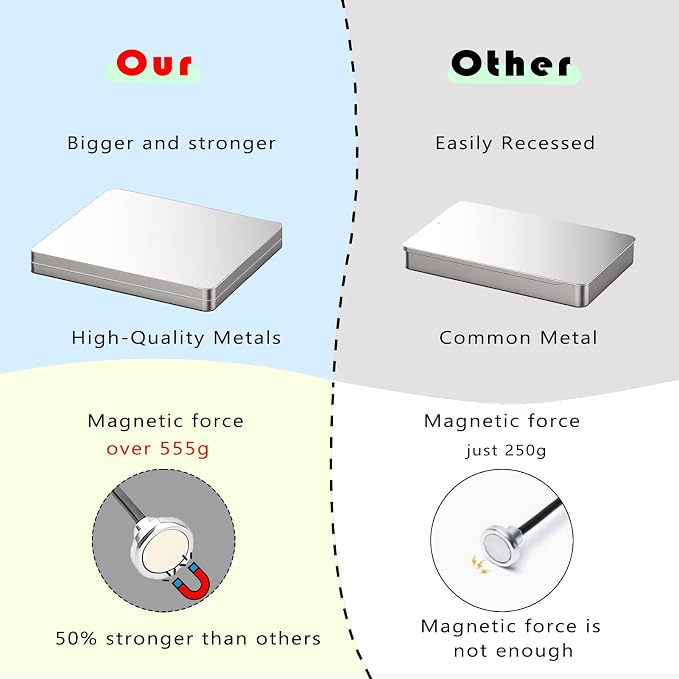 Magnetic Helping Hands for Soldering - Image 5