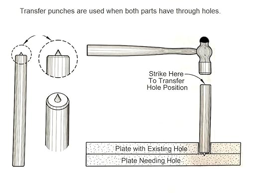 HHIP 33 Piece & 28 Piece Transfer Punch Sets