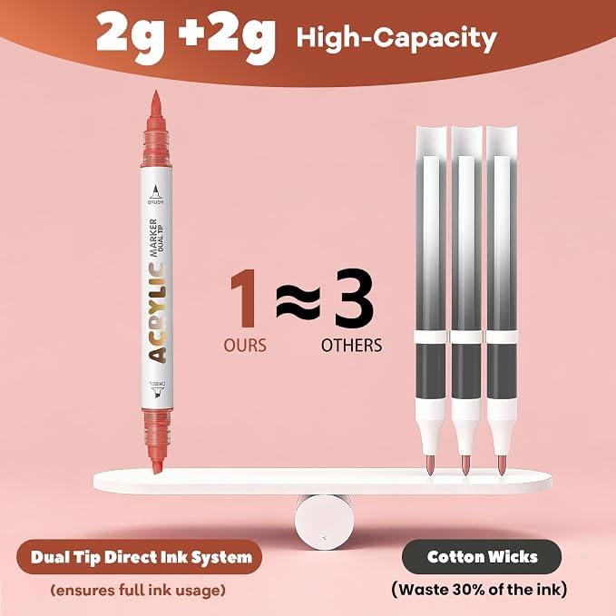 Reddish Brown Acrylic Paint Pens, Water Based 12 Colors Dual Tip Acrylic Paint - Image 5