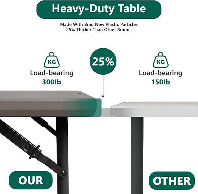 2 Pack Folding Table 4ft - Image 9