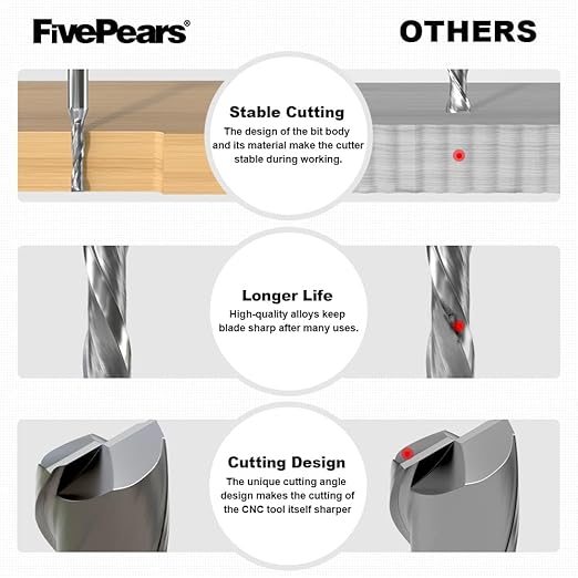 FivePears Down Cut Spiral Router Bit for CNC, 3/16 inch Cutting Diameter and 3/4 inch Cutting Length 1/4 inch Shank Carbide End Mill Router Bit for Wood Carving Engraving Grinding Grooving