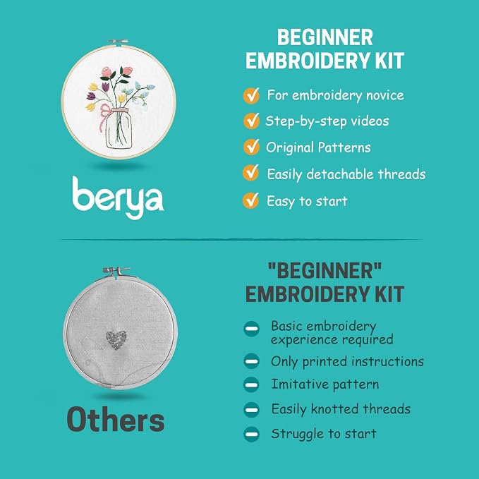 BERYA Flowers Embroidery Kit Including Video Step by Step Instructions - Image 7