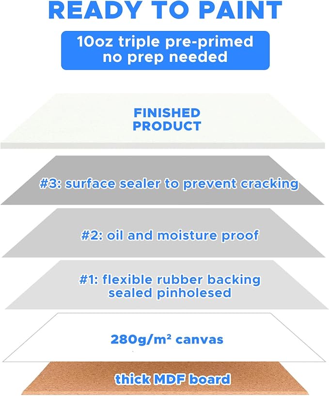 Mini Canvas for Painting 4x4 inch, 108 Pack Bulk Small Painting Canvases for - Image 4