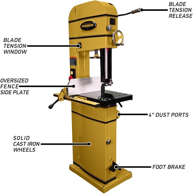Powermatic 15-Inch Woodworking Bandsaw, 3 HP, 230V 1Ph (Model PM1500)