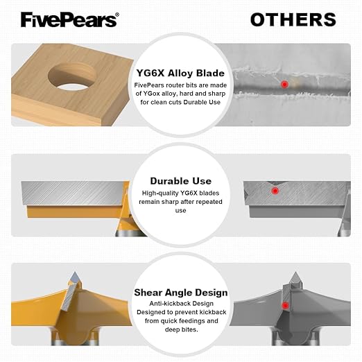FivePears Forstner Drill Bit 1/2 inch Shank, 3-1/8 inch Cutting Diameter, Carbide Tipped Wood Hole Saw Auger Opener, Hole Opener Hinge Hole Cutter for Woodworking, Plastic, Plywood Products