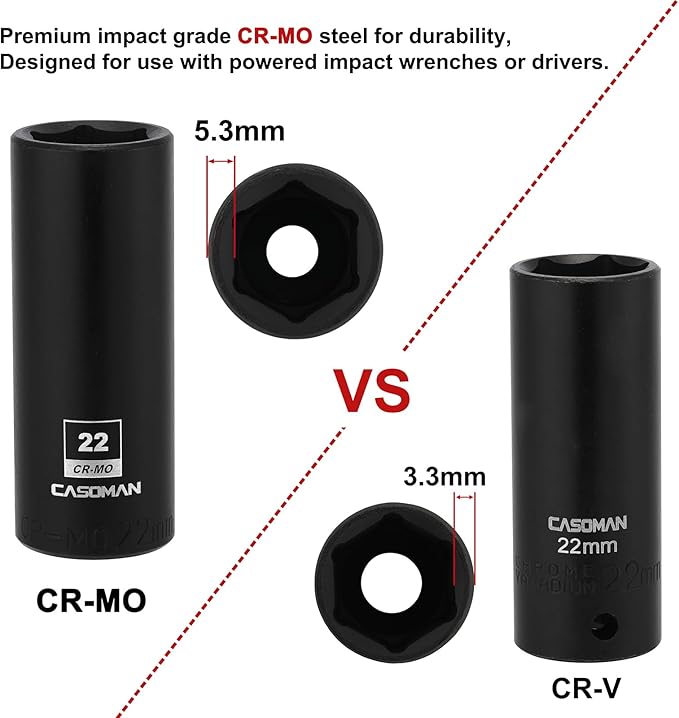 CASOMAN 1/2-Inch Drive x 22mm Deep Impact Sockets, 2 PCS Set, 6-Point, Metric, CR-MO