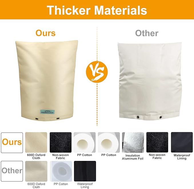 Backflow Preventer Cover Insulated (5˚F) with Thicker 7 Layers Fabric - 24" W x 24" H with Aluminum Foil Backflow Cover for Winter Pipe Freeze Protection - Sprinkler Covers for Outside