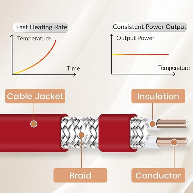 3 FT Heat Tape for Water Pipes Freeze Protection with Thermostat, Electric Heat Trace Pipe Heating Cable Energy-Saving 120V 7W/FT