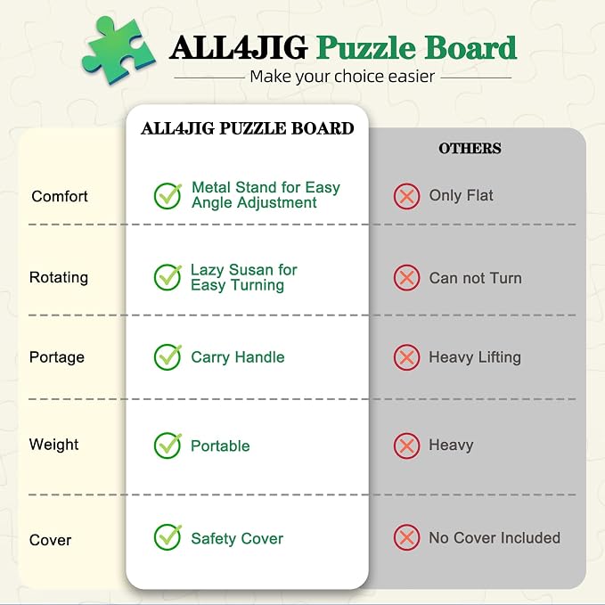 ALL4JIG 2000 Pieces 2-in-1 Tilting & Rotating Puzzle Board, 40.16" x - Image 3