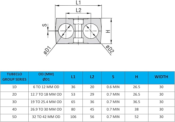 1/4" Tubeclo Twin Series Pipe Clamp, Polypropylene with Galv Plated Steel Hardware, Weld Mounting
